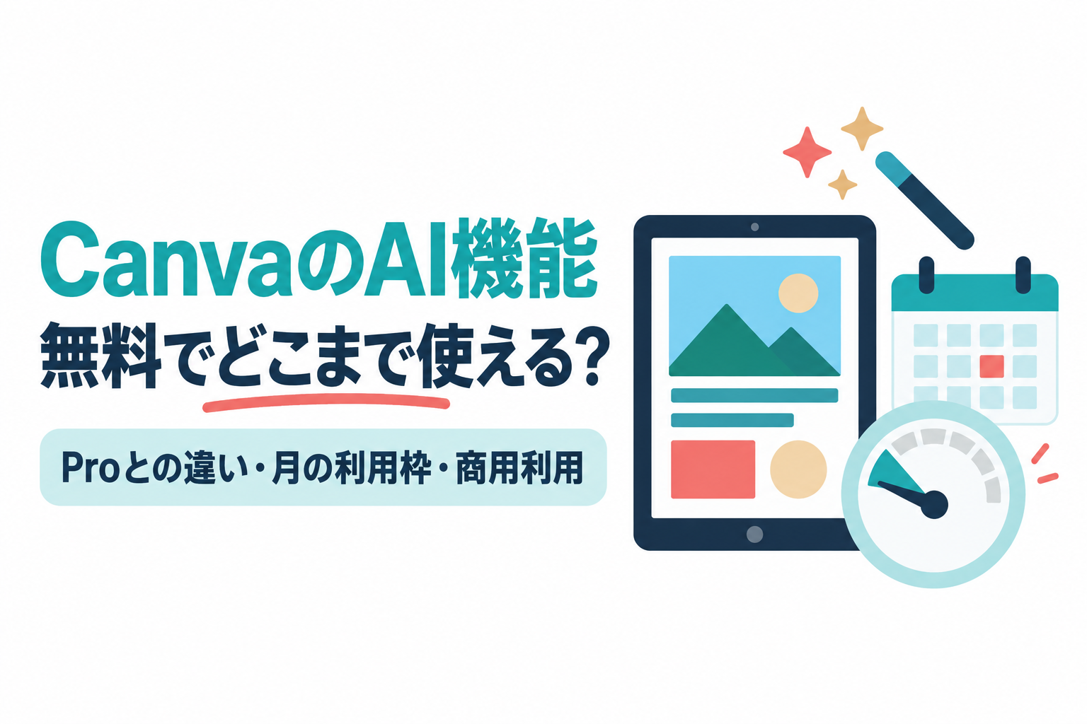 左に「CanvaのAI機能」「無料でどこまで使える？」の見出しと「Proとの違い・月の利用枠・商用利用」の帯、右にポスターのレイアウトを表示したタブレット、きらめきの付いた杖、カレンダー、目盛りのついた丸いメーターが並ぶイラスト。CanvaのAI機能を無料でどこまで使えるか、Canvaプロとの違いと月の利用枠・商用利用の条件を解説する記事のサムネイル。画像内の文字：CanvaのAI機能 無料でどこまで使える？ Proとの違い・月の利用枠・商用利用