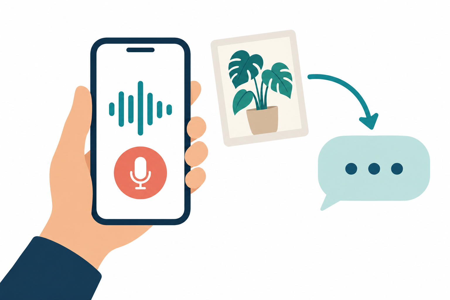 手に持ったスマートフォンの画面に音声の波形とマイクのボタンが表示され、横に観葉植物の写真のカードがあり、矢印で吹き出しへつながっているイラスト。スマホで声で話しかけたり、撮った写真を送って質問したりする使い方を表す。