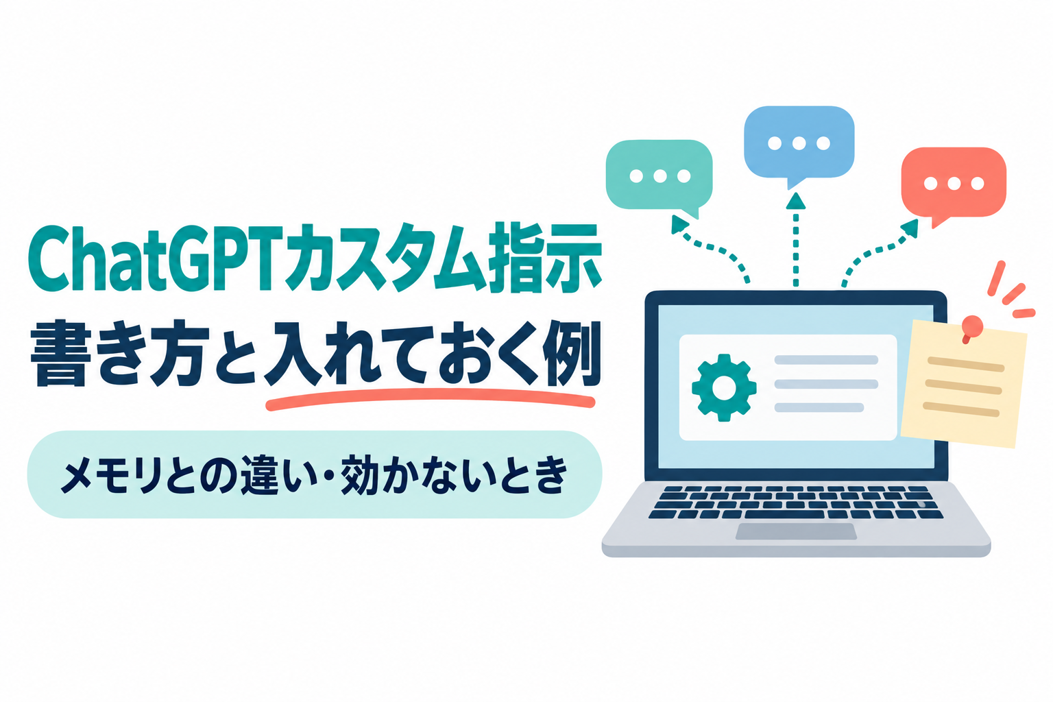 歯車と文字の線が入った設定カードを表示したノートパソコンから、点線の矢印が3つの吹き出しへ伸び、横に付箋が貼られたイラスト。画像内の文字:ChatGPTカスタム指示/書き方と入れておく例/メモリとの違い・効かないとき