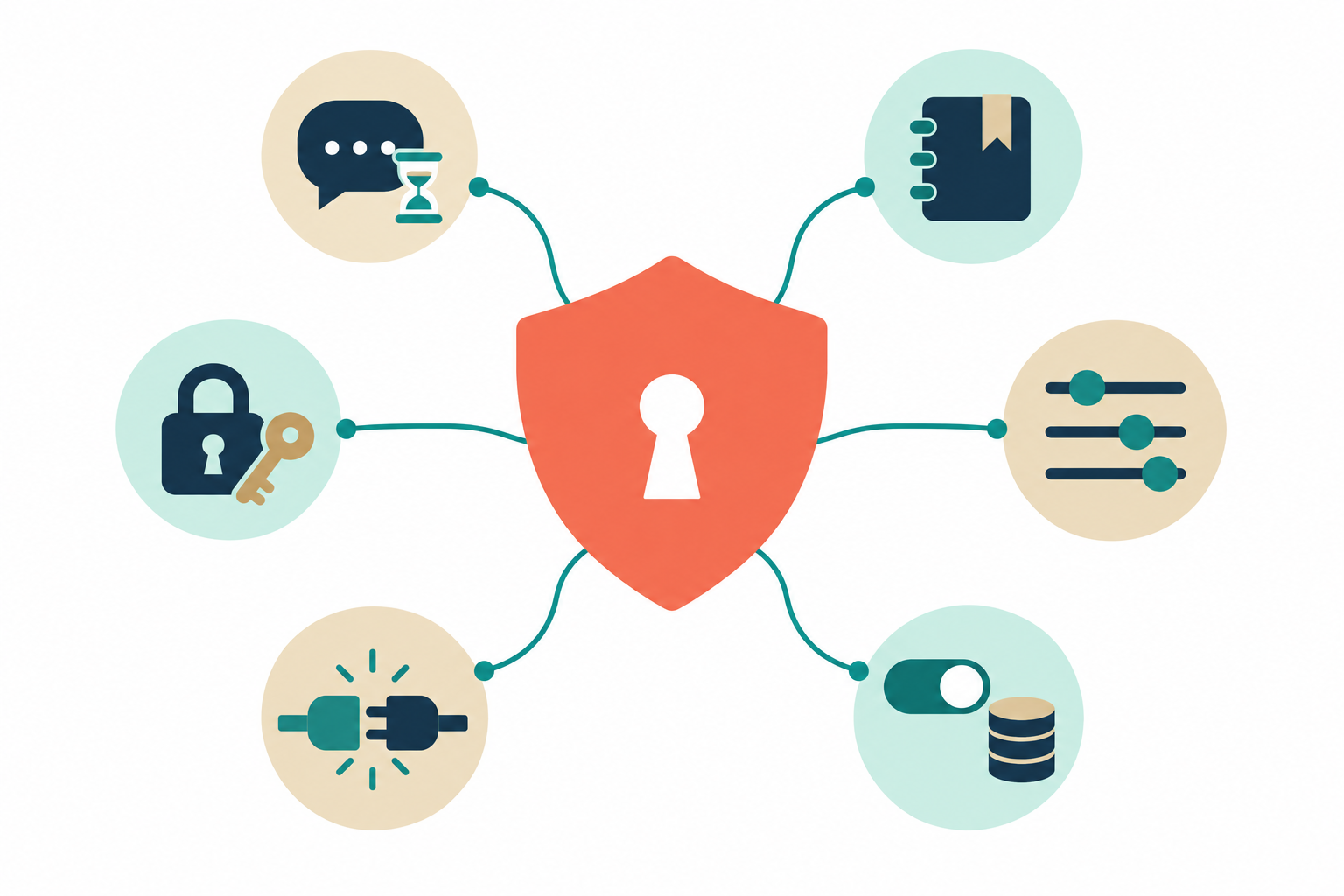 中央の鍵穴付きの盾から6本の線が伸び、吹き出しと砂時計、しおり付きの手帳、スライダー、トグルスイッチとデータの束、つながるプラグ、南京錠と鍵のアイコンにつながっているイラスト。チャットのプライバシーやメモリ、接続アプリ、アカウントの保護などが1か所から案内されるイメージ。