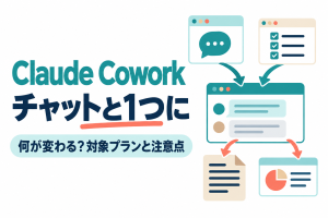 左に「Claude Cowork」「チャットと1つに」の見出しと「何が変わる？対象プランと注意点」の帯、右に吹き出しの小窓とチェックリストの小窓が矢印で1つの会話ウィンドウに合流し、そこから文書とスライドが出てくるイラスト。チャットとCoworkが1つの会話にまとまり、文書やスライドも作れるようになったことを表す記事のサムネイル。画像内の文字：Claude Cowork チャットと1つに 何が変わる？対象プランと注意点