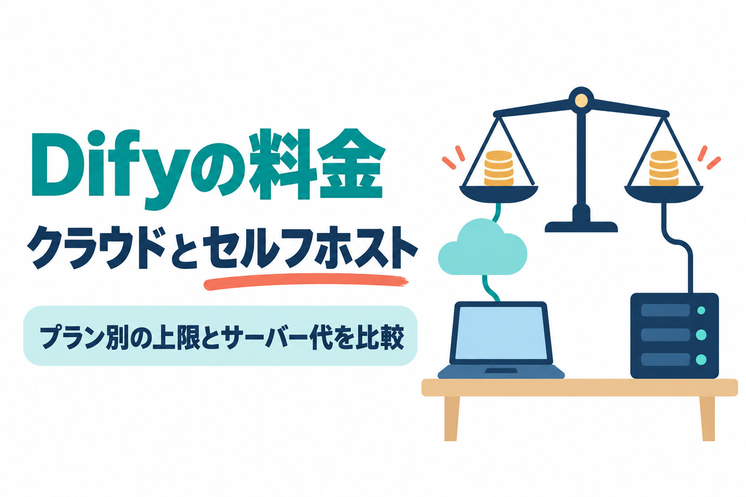 左に「Difyの料金」「クラウドとセルフホスト」の見出しと「プラン別の上限とサーバー代を比較」の帯、右に雲のアイコンとつながったノートパソコン、机の横に置かれた小さなサーバー機、天びんのイラスト。Difyのクラウド版とセルフホストの費用を比べる記事のサムネイル。画像内の文字:Difyの料金 クラウドとセルフホスト プラン別の上限とサーバー代を比較