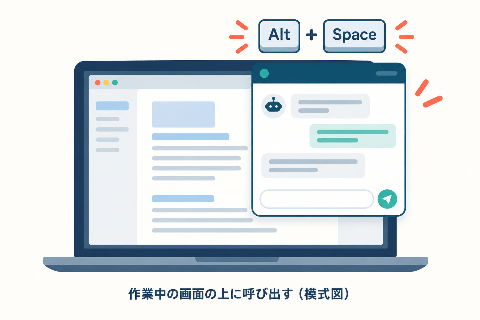 ノートパソコンの文書画面の上に小さなチャットパネルが重なり、Alt+Spaceのキーが示された模式図。