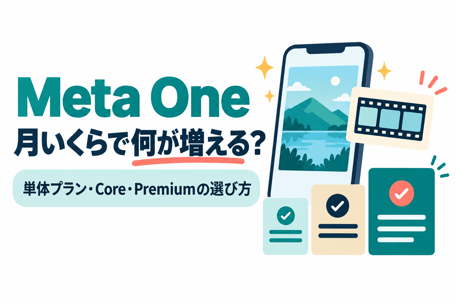左に「Meta One」「月いくらで何が増える？」の見出しと「単体プラン・Core・Premiumの選び方」の帯、右に風景画像を表示したスマートフォン、フィルムの帯を描いたカード、チェックマーク付きで大きさの違う3枚のプランカードが並ぶイラスト。Meta Oneのプランの違いを解説する記事のサムネイル。画像内の文字：Meta One 月いくらで何が増える？ 単体プラン・Core・Premiumの選び方