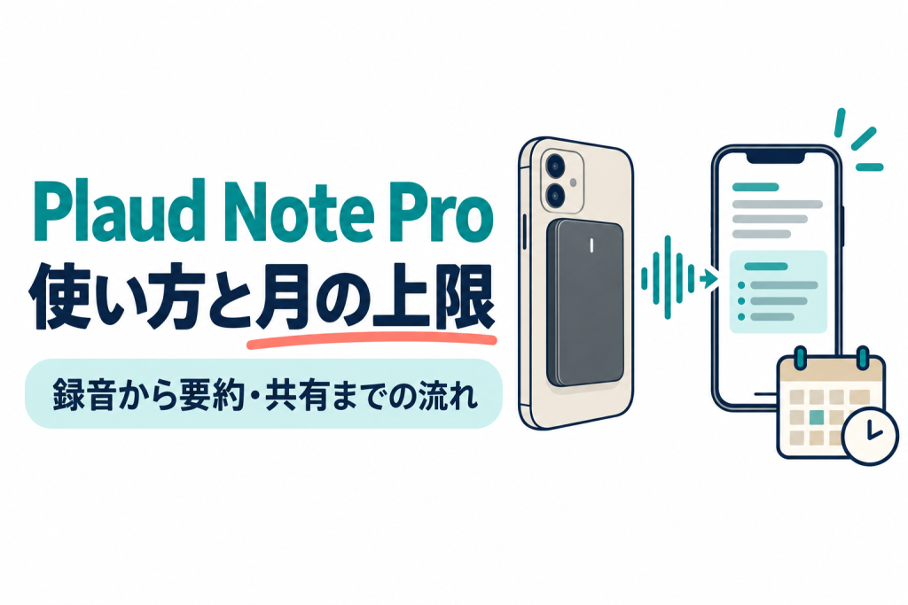 左に「Plaud Note Pro」「使い方と月の上限」の見出しと「録音から要約・共有までの流れ」の帯、右にスマホの背面に付いたカード型のボイスレコーダーから音の波がスマホの画面に流れ込み、要約のカードとカレンダーが浮かぶイラスト。画像内の文字：Plaud Note Pro 使い方と月の上限 録音から要約・共有までの流れ