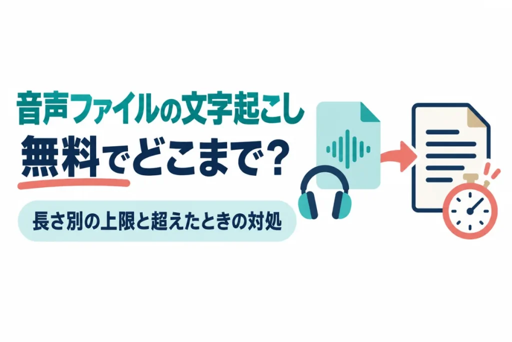 音声ファイルから文書とストップウォッチへ流れるイラスト。画像内の文字：音声ファイルの文字起こし 無料でどこまで？ 長さ別の上限と超えたときの対処