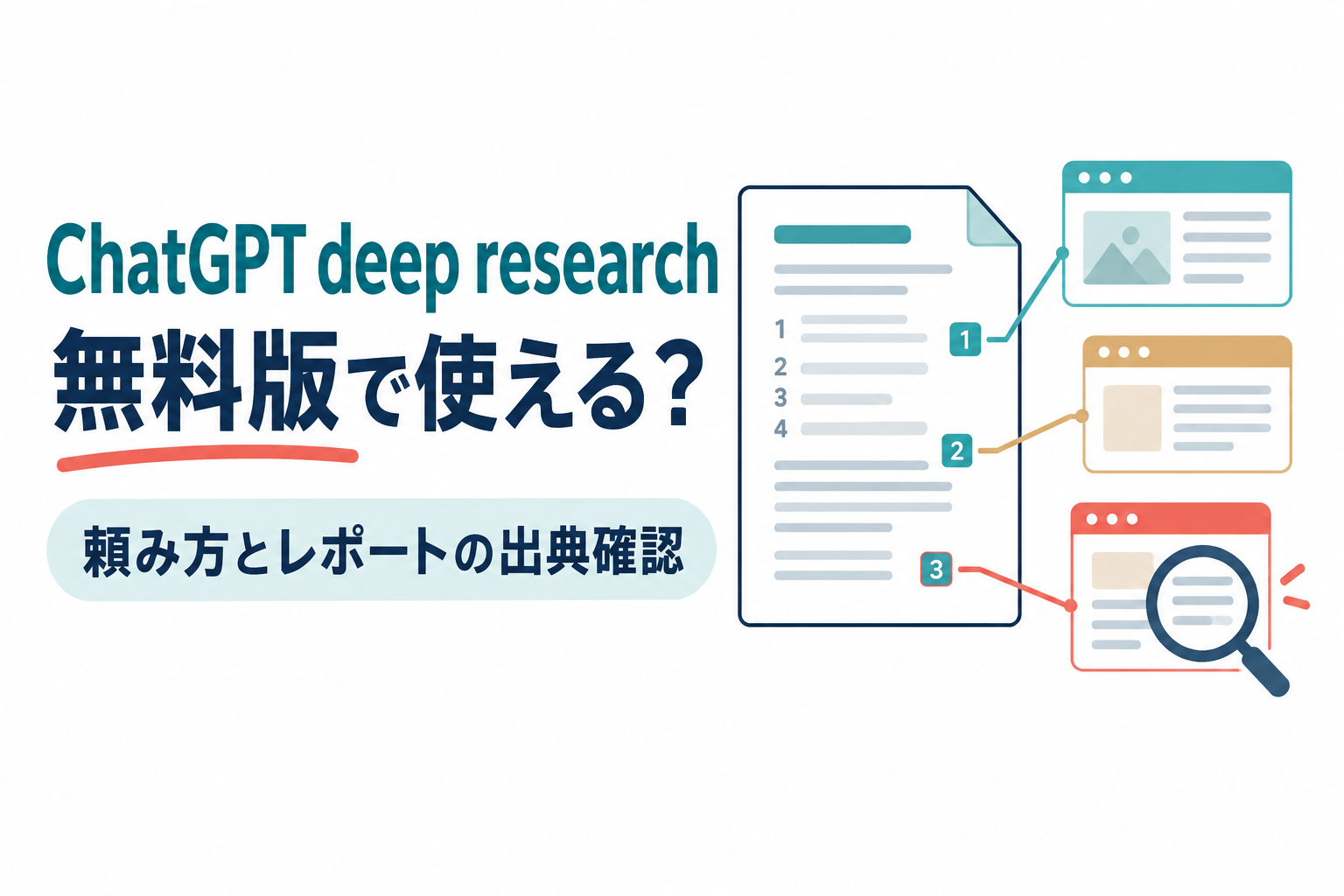 左に「ChatGPT deep research」「無料版で使える？」の見出しと「頼み方とレポートの出典確認」の帯、右に目次の行番号と番号付きの引用マークがあるレポートの文書から3つのWebページのカードへ線が伸び、虫眼鏡で1つを確かめているイラスト。画像内の文字：ChatGPT deep research 無料版で使える？ 頼み方とレポートの出典確認（イラスト内に目次の行番号1〜4と引用マーク1〜3の数字あり）