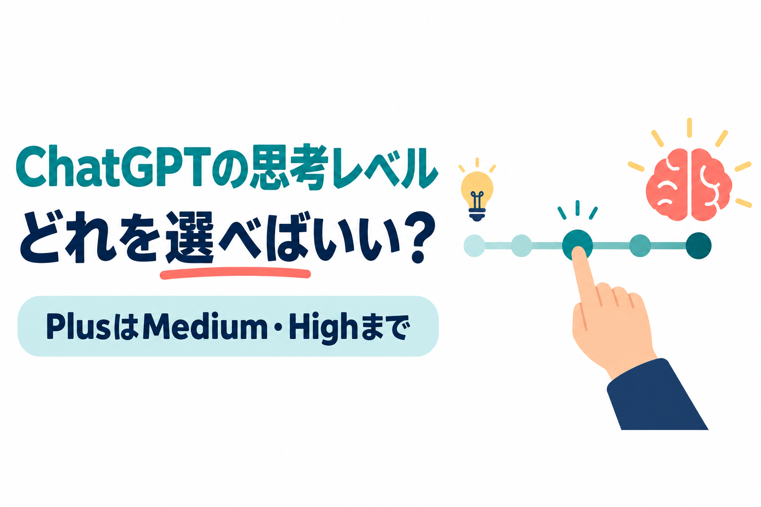 左に「ChatGPTの思考レベル」「どれを選べばいい？」の見出しと「PlusはMedium・Highまで」の帯、右に5段階のスライダーの真ん中を指で押すイラストと、左端の電球・右端の脳のアイコン。画像内の文字：ChatGPTの思考レベル どれを選べばいい？ PlusはMedium・Highまで