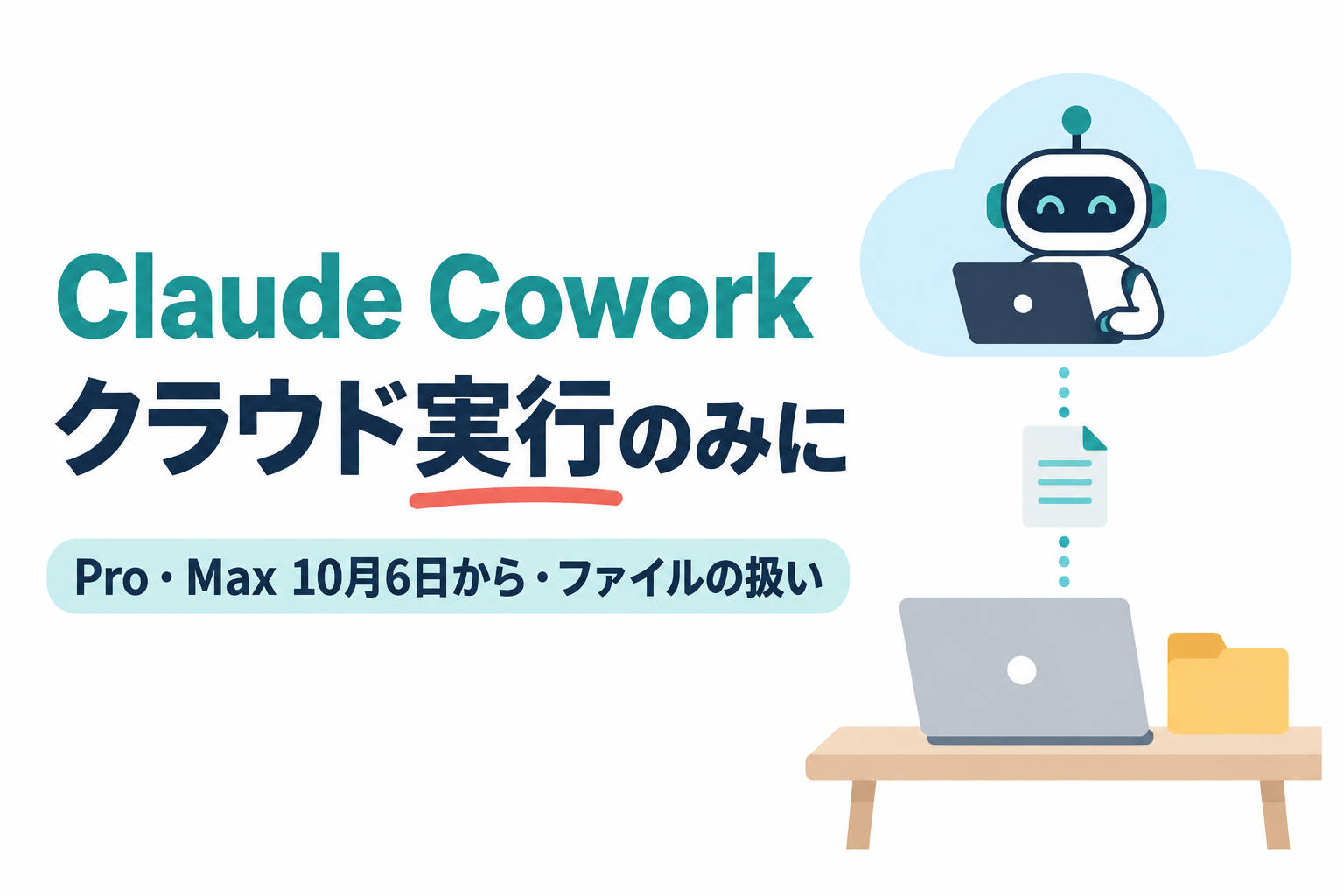 左に「Claude Cowork」「クラウド実行のみに」の見出しと「Pro・Max 10月6日から・ファイルの扱い」の帯、右に机の上のノートパソコンとフォルダから、点線に沿って1枚の書類が雲の中でパソコン作業をするロボットへ運ばれるイラスト。画像内の文字:Claude Cowork クラウド実行のみに Pro・Max 10月6日から・ファイルの扱い