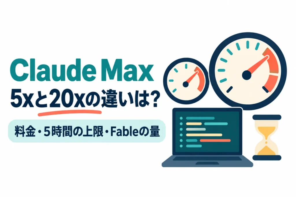 大小2つのメーターとコードが映るノートパソコン、砂時計のイラスト。画像内の文字：Claude Max 5xと20xの違いは？ 料金・5時間の上限・Fableの量