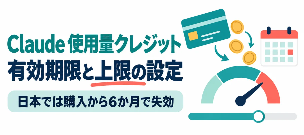 カードから硬貨がメーターへ流れ、横にカレンダーとスライダーがあるイラスト。画像内の文字:Claude 使用量クレジット 有効期限と上限の設定 日本では購入から6か月で失効
