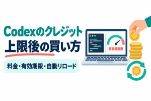左に「Codexのクレジット」「上限後の買い方」の見出しと「料金・有効期限・自動リロード」の帯、右にコード画面と満杯のメーターを映したノートパソコン、積み上がるコイン、循環する矢印のイラスト。画像内の文字：Codexのクレジット 上限後の買い方 料金・有効期限・自動リロード