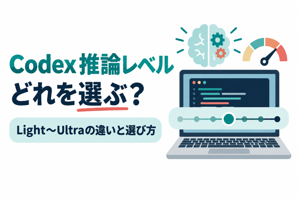 左に「Codex 推論レベル」「どれを選ぶ？」の見出しと「Light〜Ultraの違いと選び方」の帯、右にコード画面のノートパソコン、段階のあるスライダー、歯車入りの脳とメーターのイラスト。画像内の文字：Codex 推論レベル どれを選ぶ？ Light〜Ultraの違いと選び方