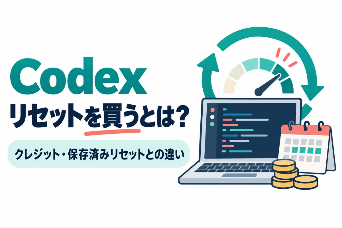 コードが表示されたノートパソコンを回転する矢印とメーターが囲み、横にカレンダーとコインがあるイラスト。画像内の文字：Codex リセットを買うとは？ クレジット・保存済みリセットとの違い