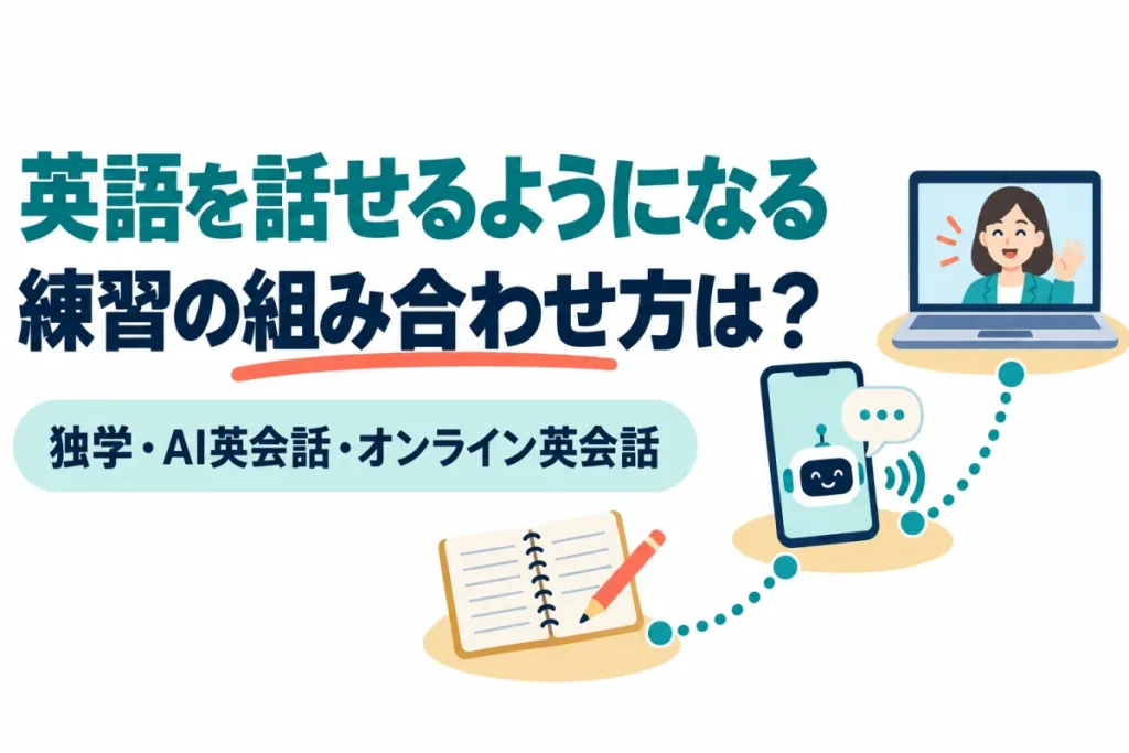 ノートとAIのスマホと講師を映すパソコンをつないだ図。画像内の文字：英語を話せるようになる 練習の組み合わせ方は？ 独学・AI英会話・オンライン英会話