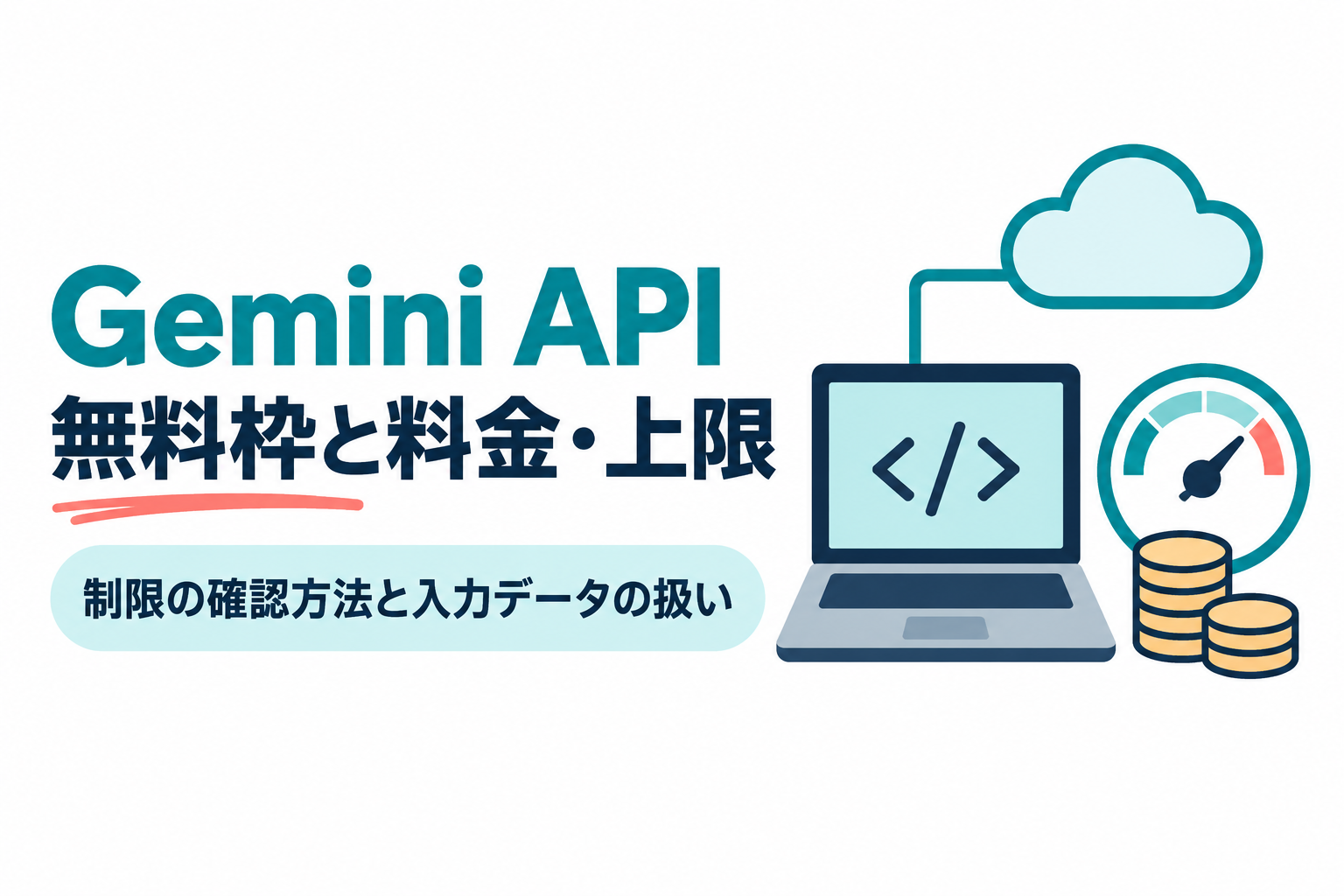 左に「Gemini API」「無料枠と料金・上限」の見出しと「制限の確認方法と入力データの扱い」の帯、右にコード記号が映ったノートパソコンと雲、メーター、積み重ねたコインのイラスト。Gemini APIの無料枠と料金、レート制限を扱う記事のサムネイル。画像内の文字：Gemini API 無料枠と料金・上限 制限の確認方法と入力データの扱い