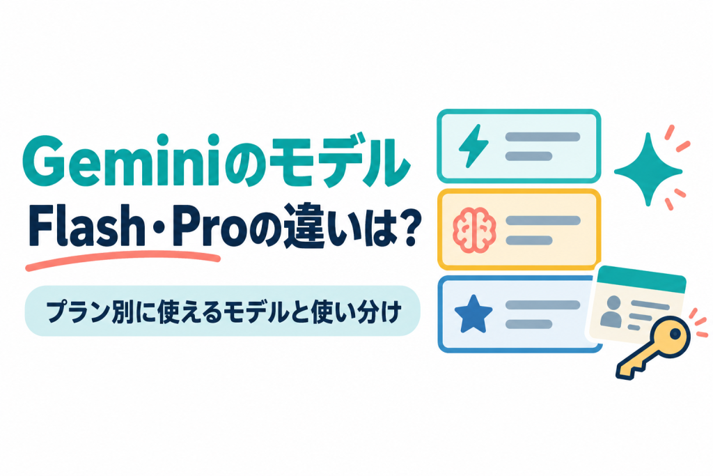 左に「Geminiのモデル」「Flash・Proの違いは？」の見出しと「プラン別に使えるモデルと使い分け」の帯、右に稲妻・脳・星のアイコンが付いた3枚のカードと、会員カードと鍵のイラスト。Geminiのモデルの違いとプラン別に使えるモデルを扱う記事のサムネイル。画像内の文字：Geminiのモデル Flash・Proの違いは？ プラン別に使えるモデルと使い分け