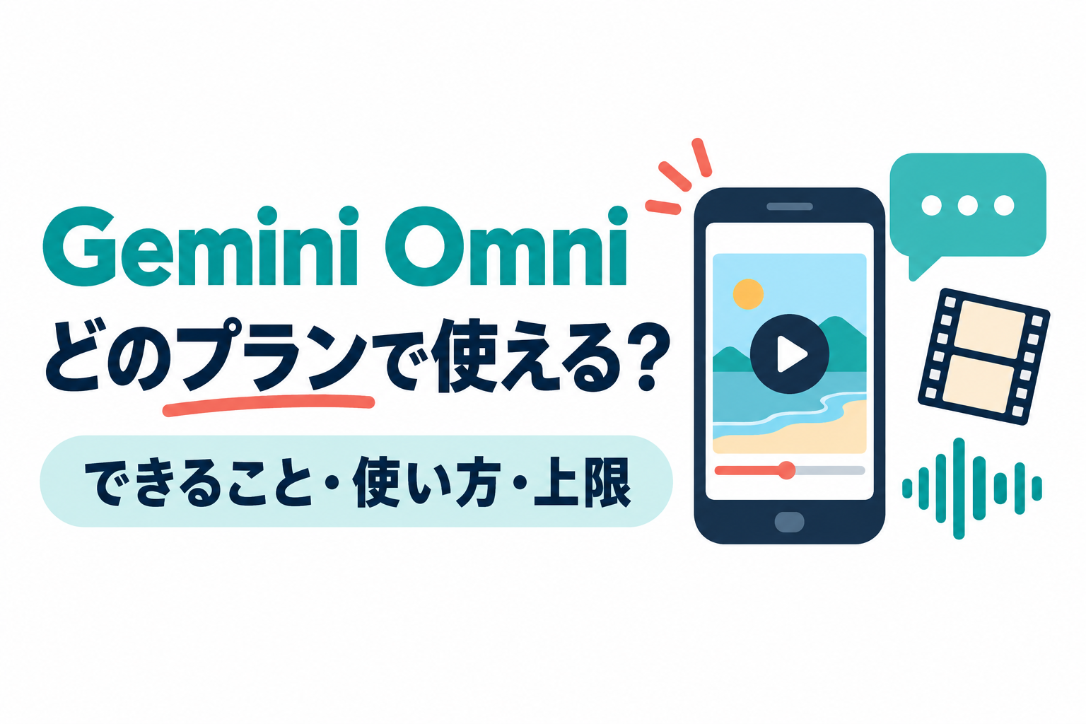 左に「Gemini Omni」「どのプランで使える?」の見出しと「できること・使い方・上限」の帯、右に再生ボタンの付いた動画が映るスマートフォンと、吹き出し、フィルム、音声の波形のイラスト。Gemini Omniの使い方と使えるプランを扱う記事のサムネイル。画像内の文字:Gemini Omni どのプランで使える? できること・使い方・上限