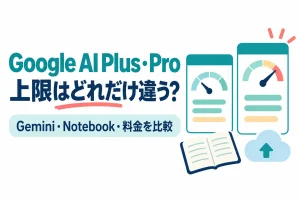 メーター付きカード2枚とノートの絵。画像内の文字：Google AI Plus・Pro 上限はどれだけ違う？ Gemini・Notebook・料金を比較